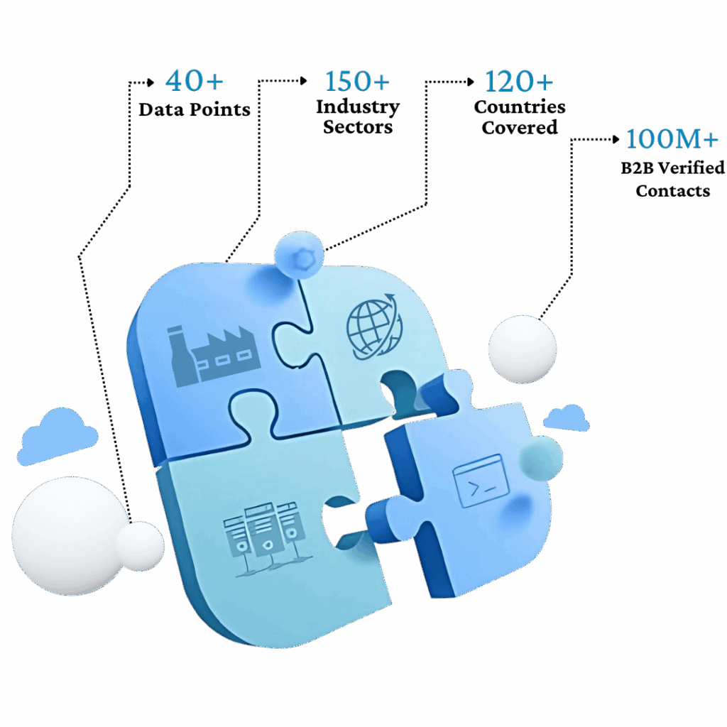 B2B Email List Via Data maelumat