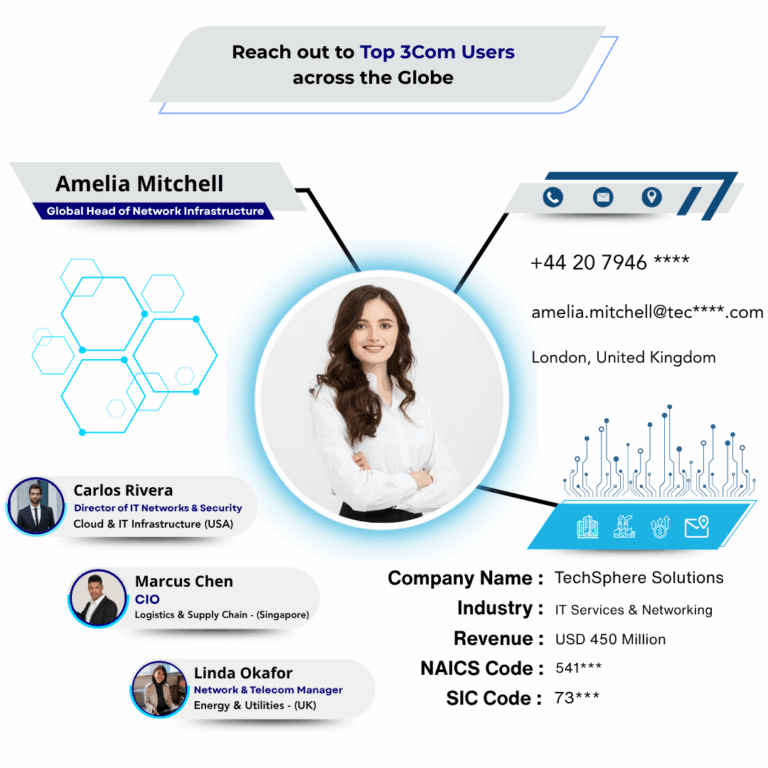 3com Users Email List | 9,150+ Verified Contacts