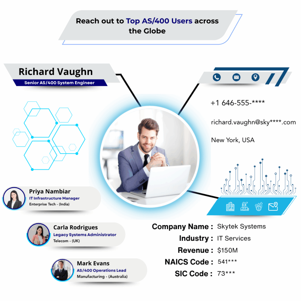 AS 400 users email list by data maelumat