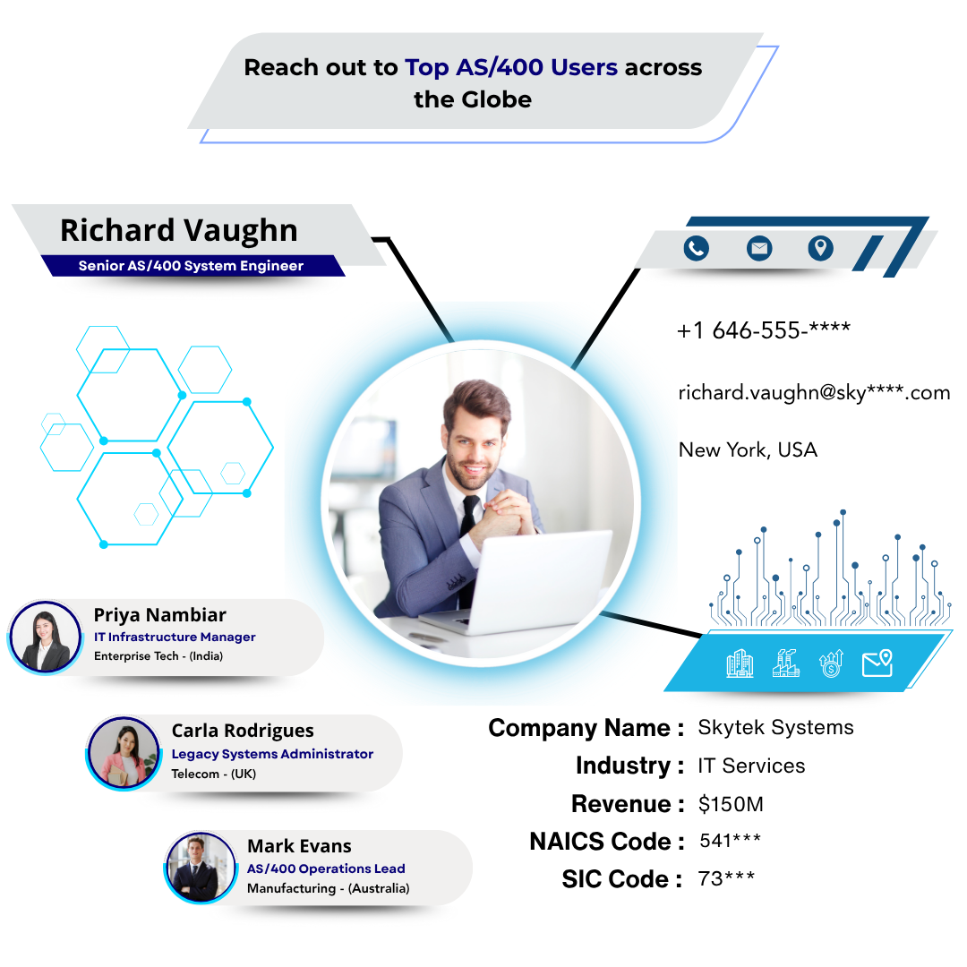 AS 400 Users Email List | 368K Verified contacts