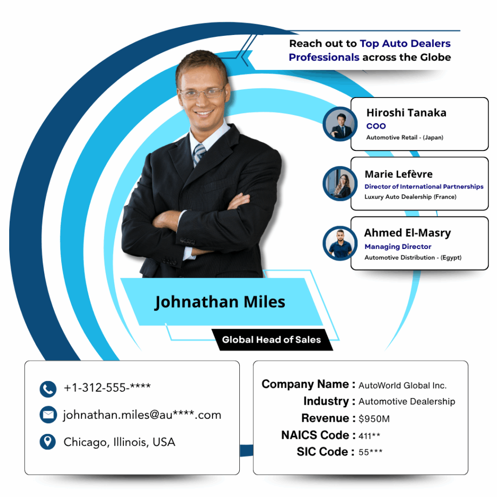 Auto Dealers Email List by Data Maelumat