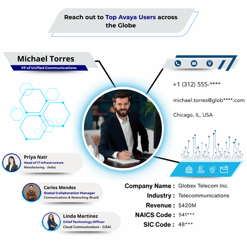 Avaya Users Email List by Data Maelumat