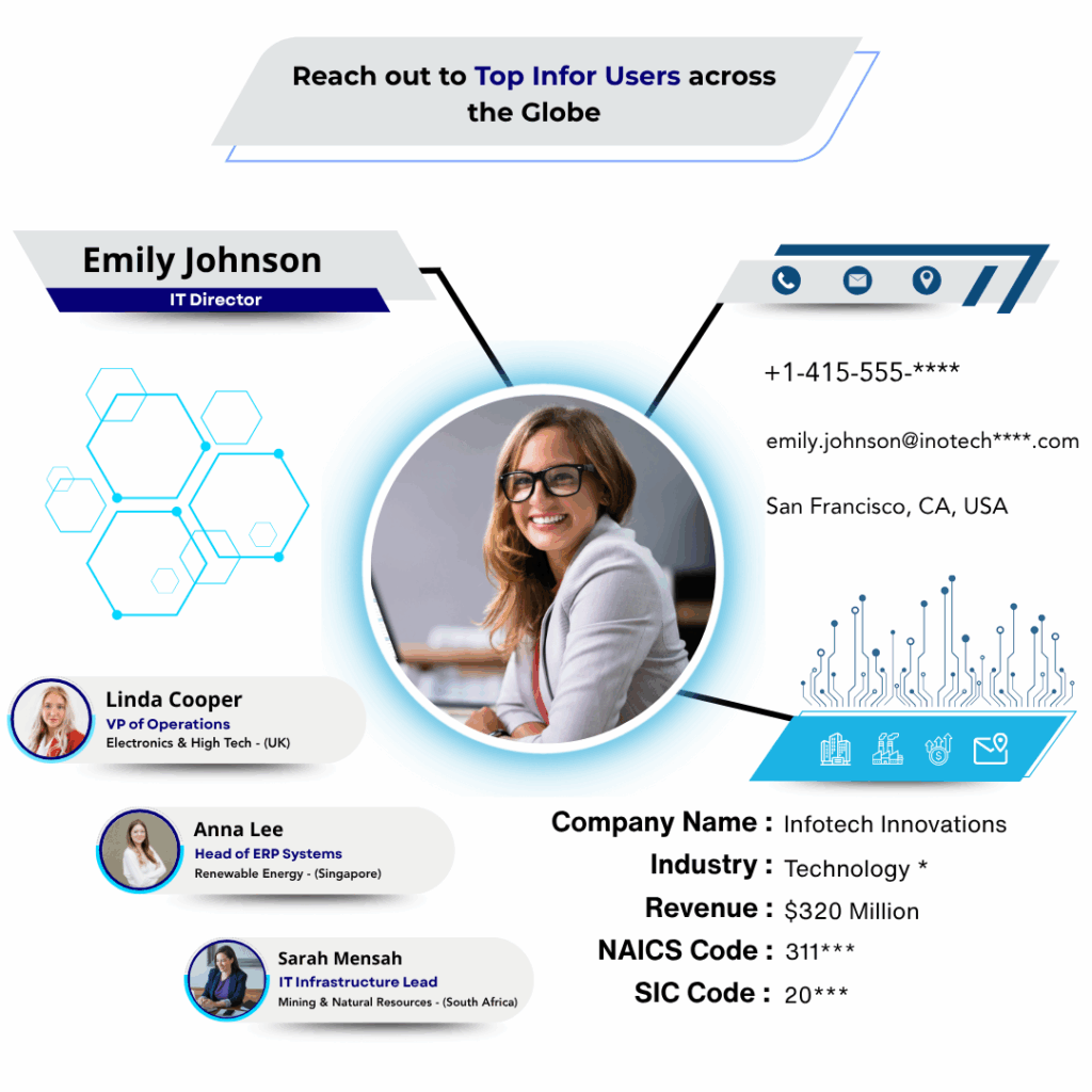 Infor Users Email List by Data Maelumat