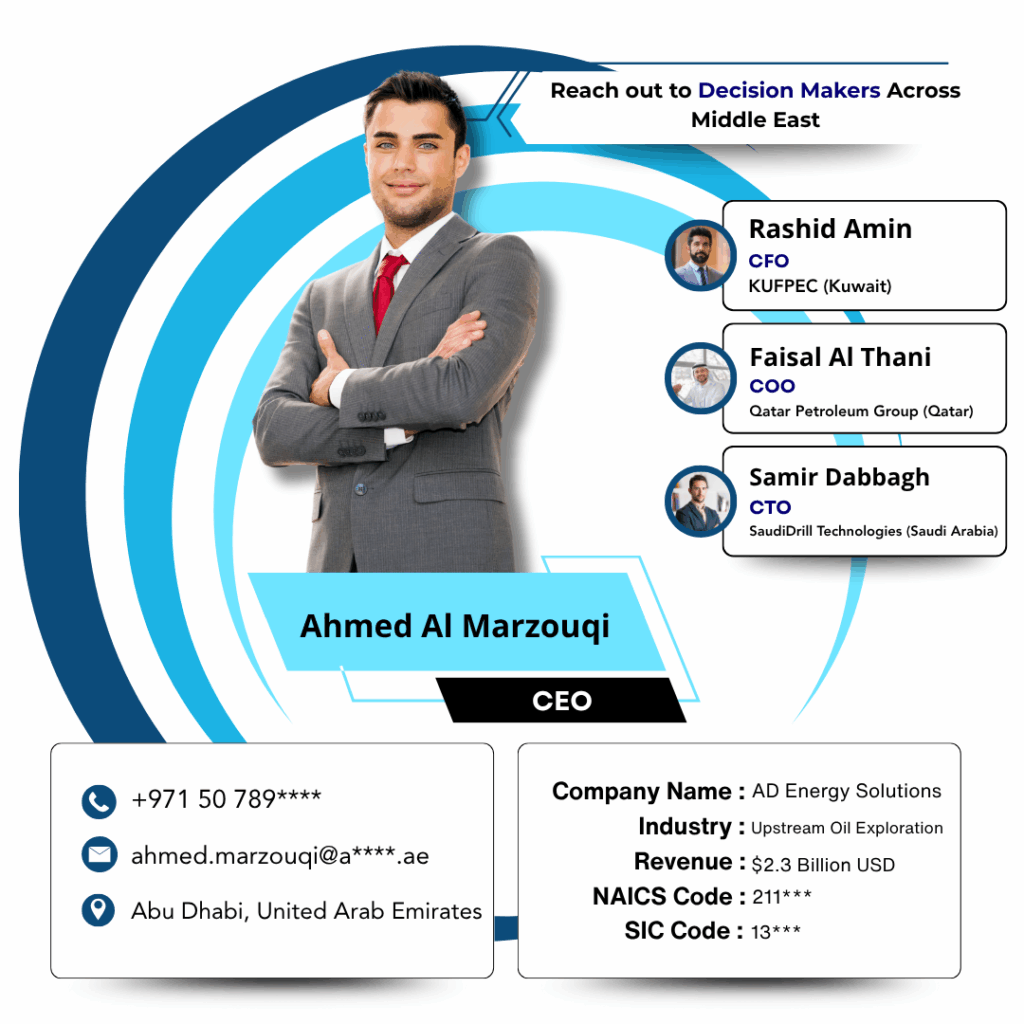 Middle East Business Email List by Data Maelumat