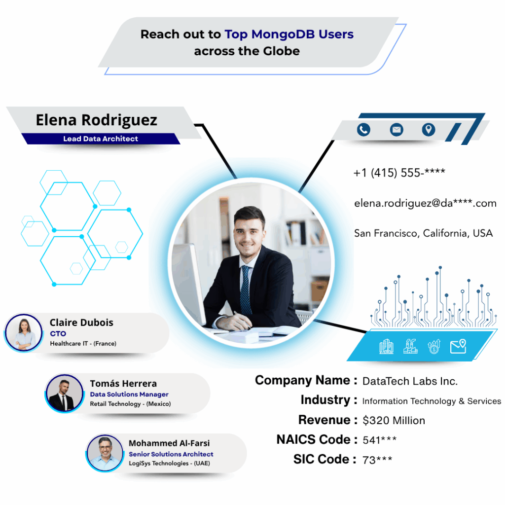 MongoDB Users Email List by Data Maelumat
