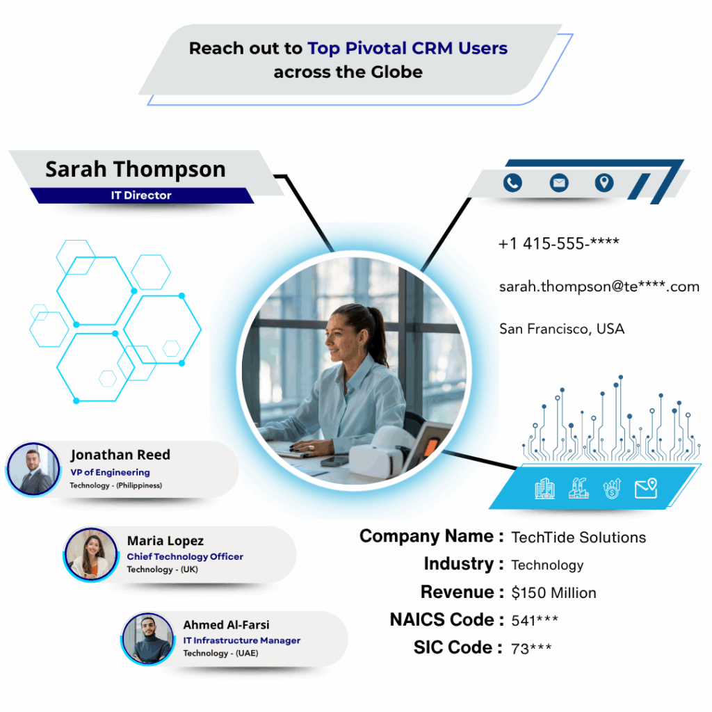Pivotal CRM Users Email List by Data Maelumat