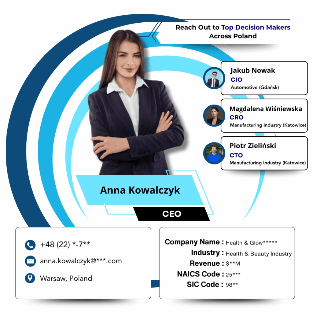 Poland Business emial list by Data maelumat