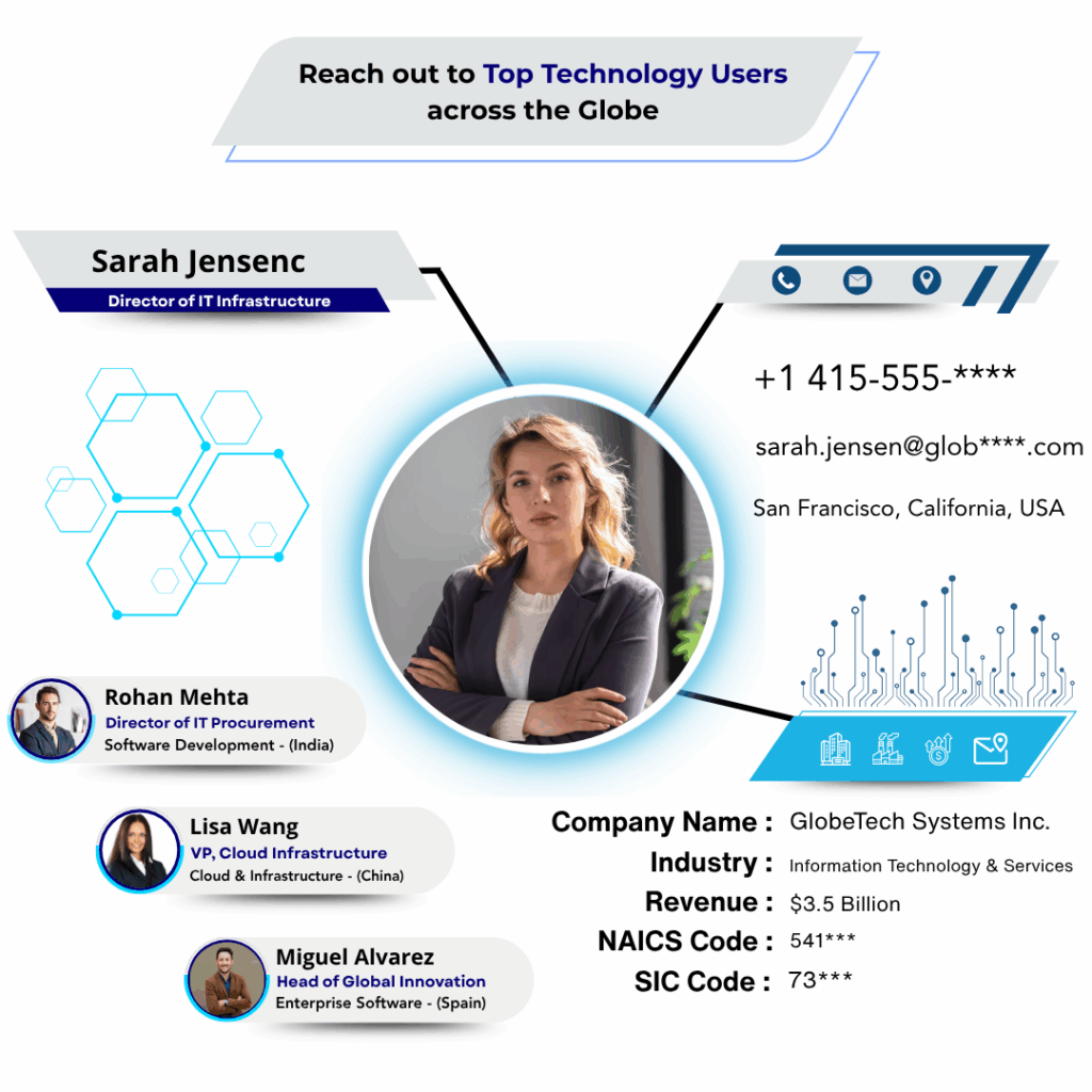 Technology Users email list by data Maelumat