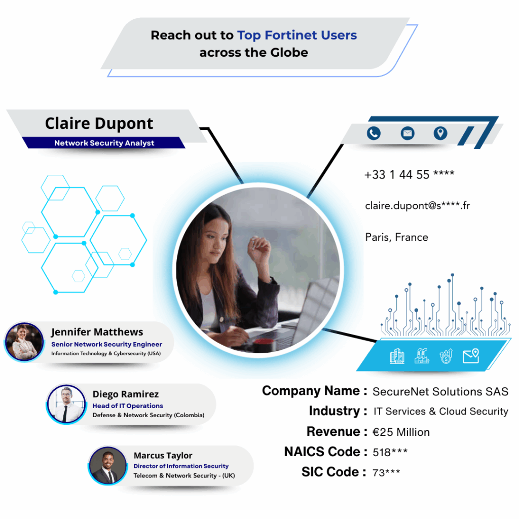 Fortinet Users Email List by Data Maelumat