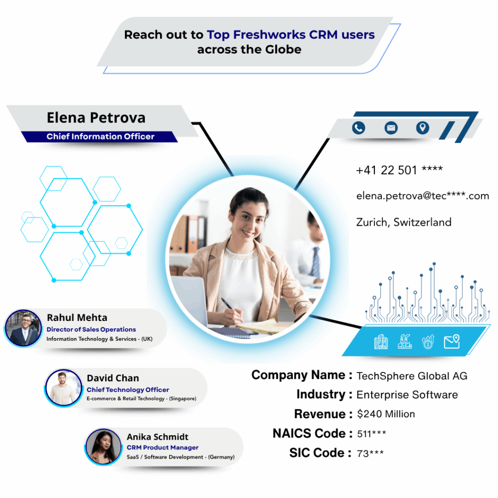 Freshworks CRM Users Email List by Data Maelumat