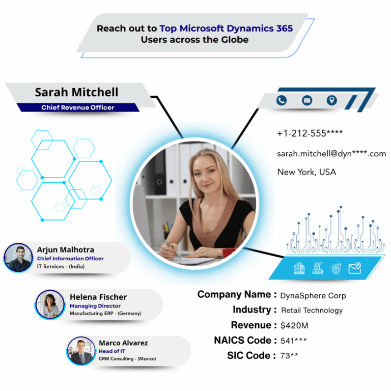 Microsoft Dynamics 365 Users Email List | 46,334+ Contacts