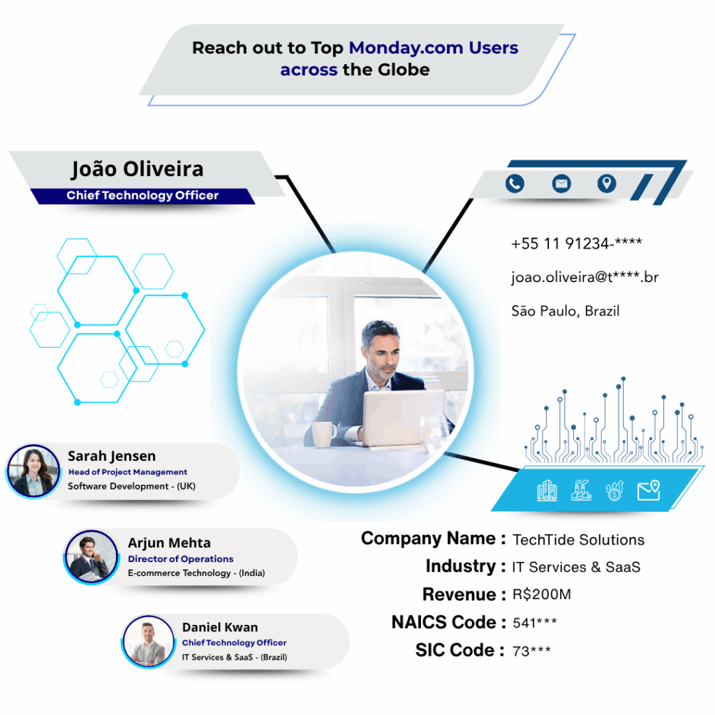 Monday.com Users Email List by Data Maelumat