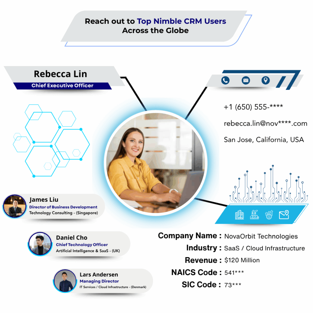 Nimble CRM Users Email List by Data Maelumat