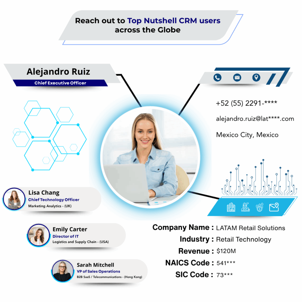 Nutshell CRM Users Email List by Data Maelumat
