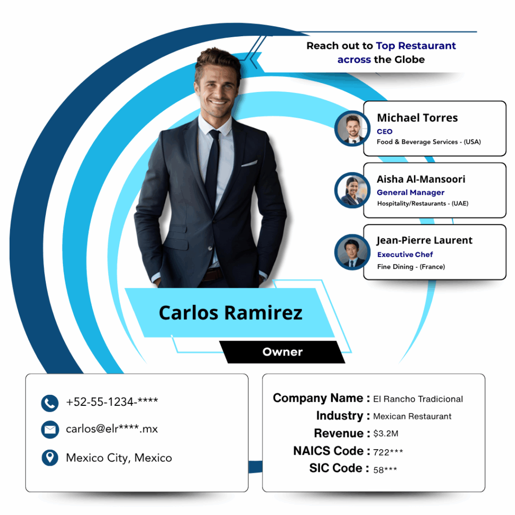 Restaurant Email List by Data Maelumat