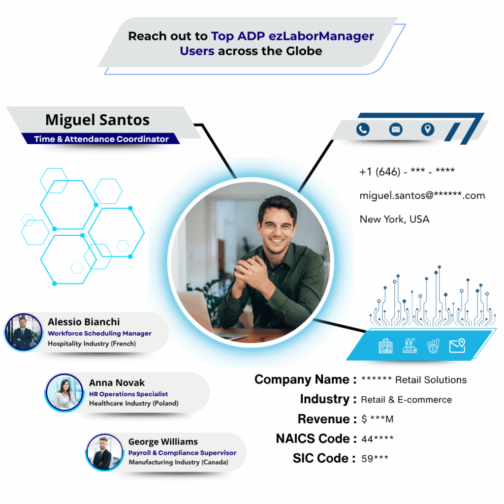 ADP ezLaborManager Users List by Data Maelumat