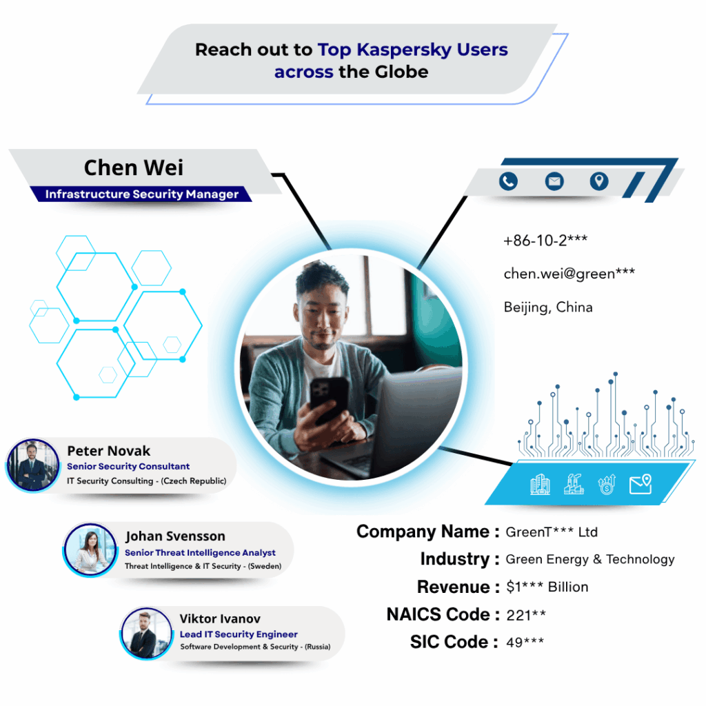 Kaspersky Users Email List by Data Maelumat