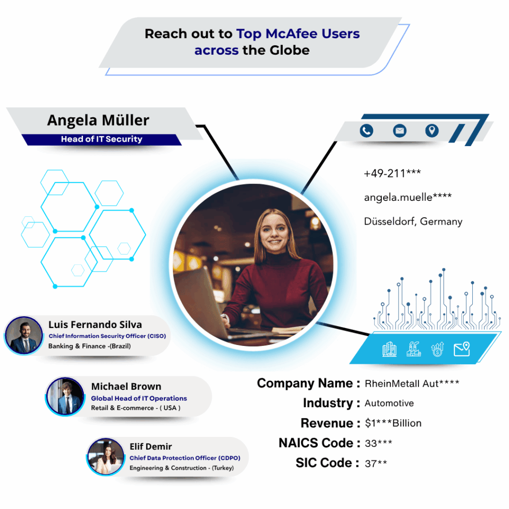 McAfee User Email list by Data Maelumat