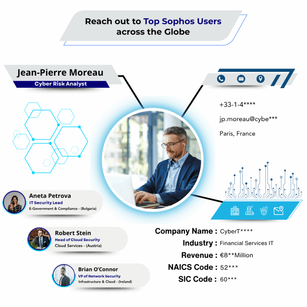 Sophos Users Email List by Data Maelumat