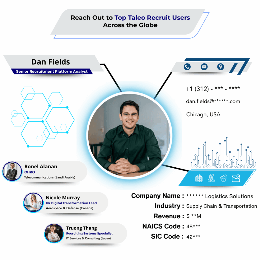 Taleo Recruit User email List by Data Maelumat