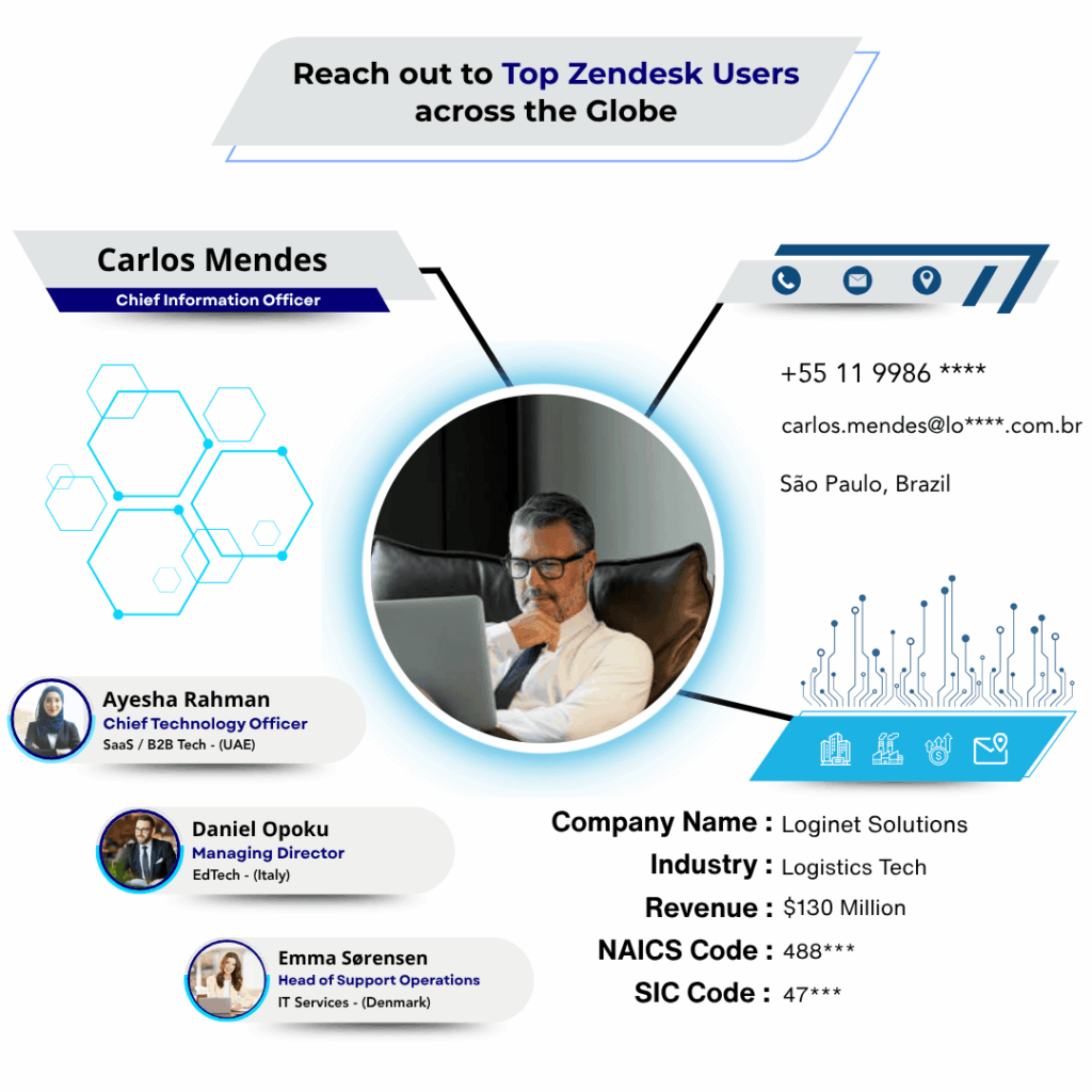 Zendesk users email list by Data Maelumat