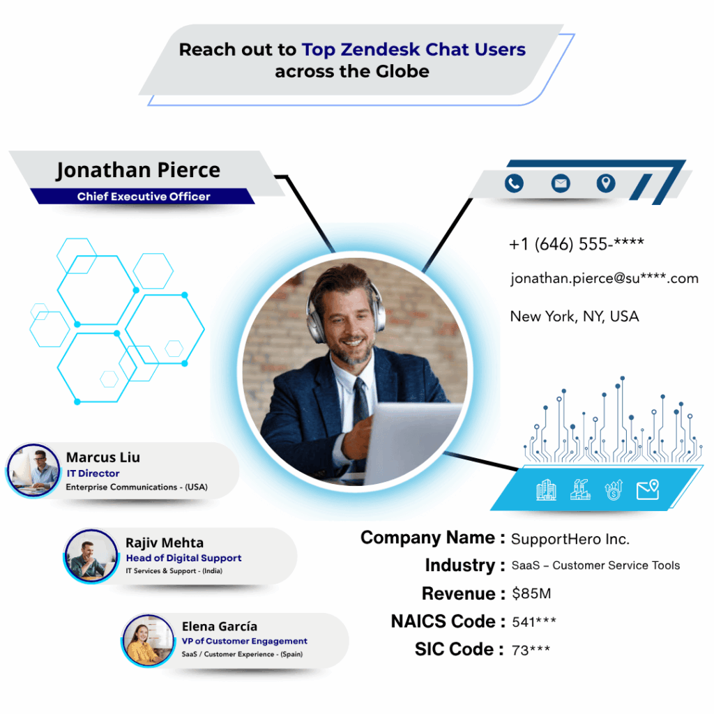 Zendesk Chat Users Email List by Data Maelumat