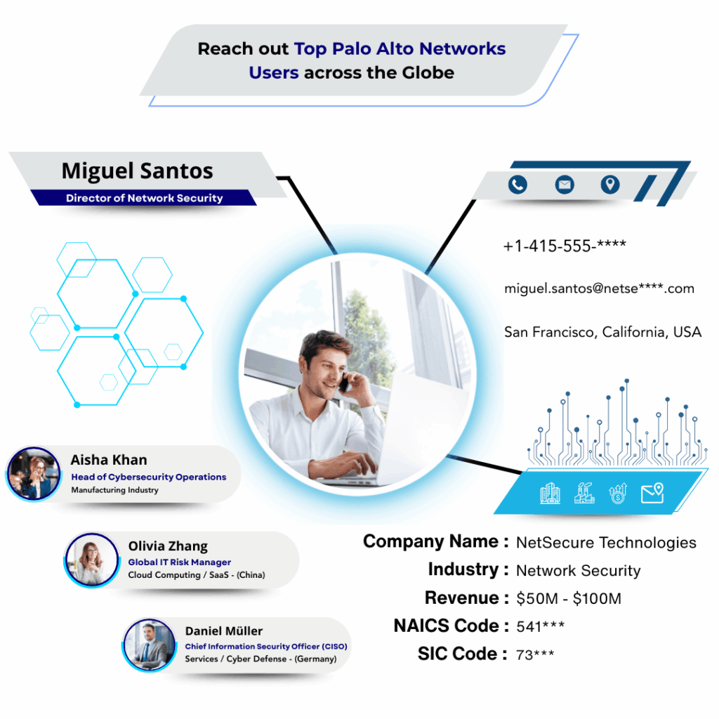 Palo alto networks user email list by Data Maelumat