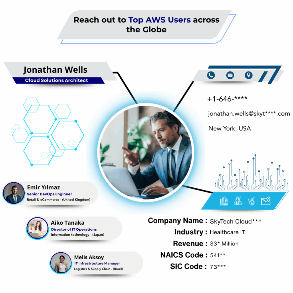 AWS Users Email List by Data Maelumat