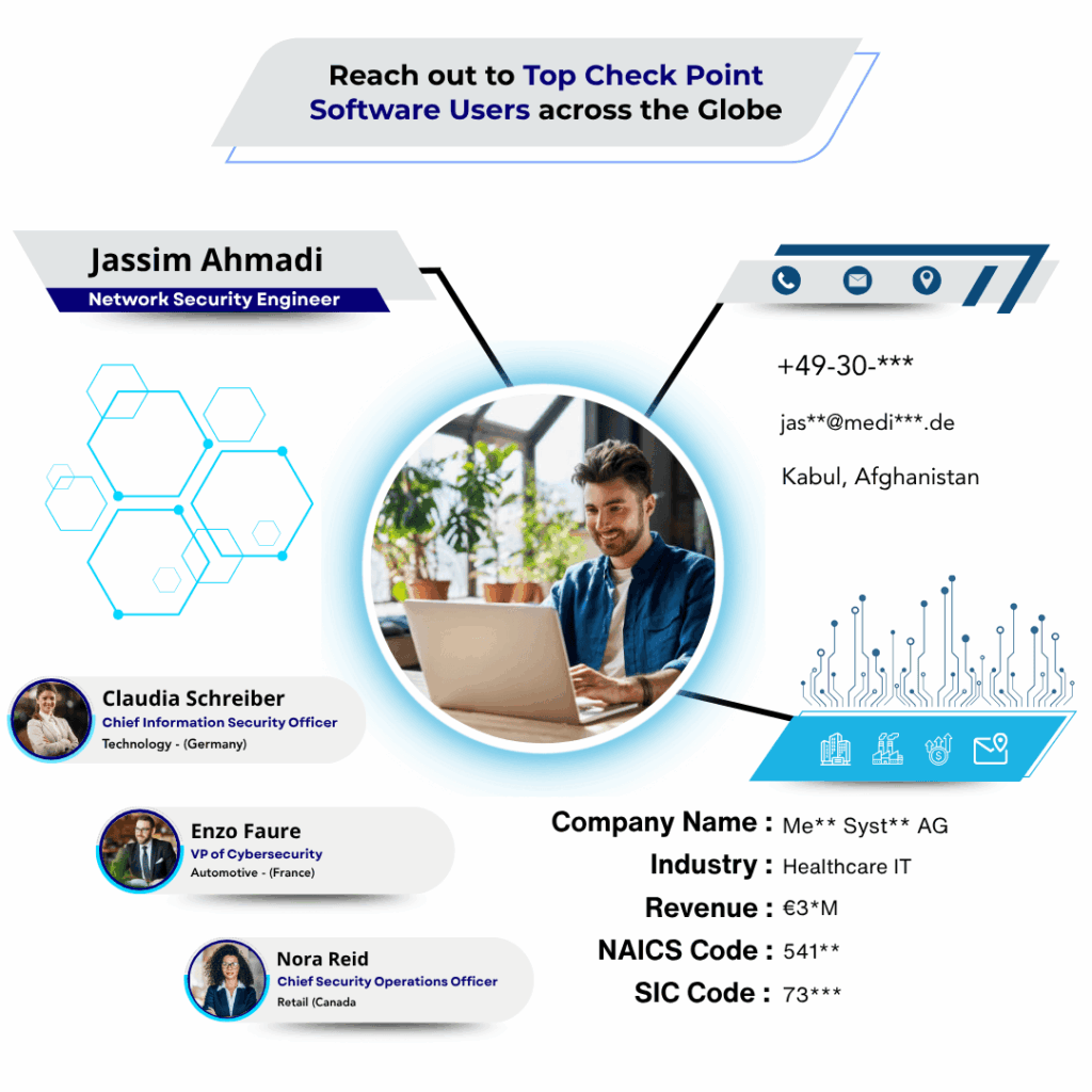 Check Point Software Users List by Data Maelumat