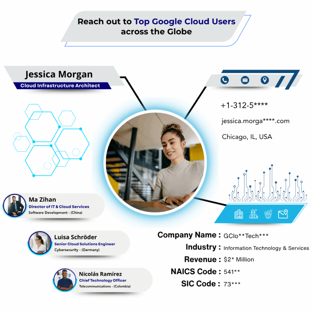 Google Cloud Users Email List by Data Maelumat