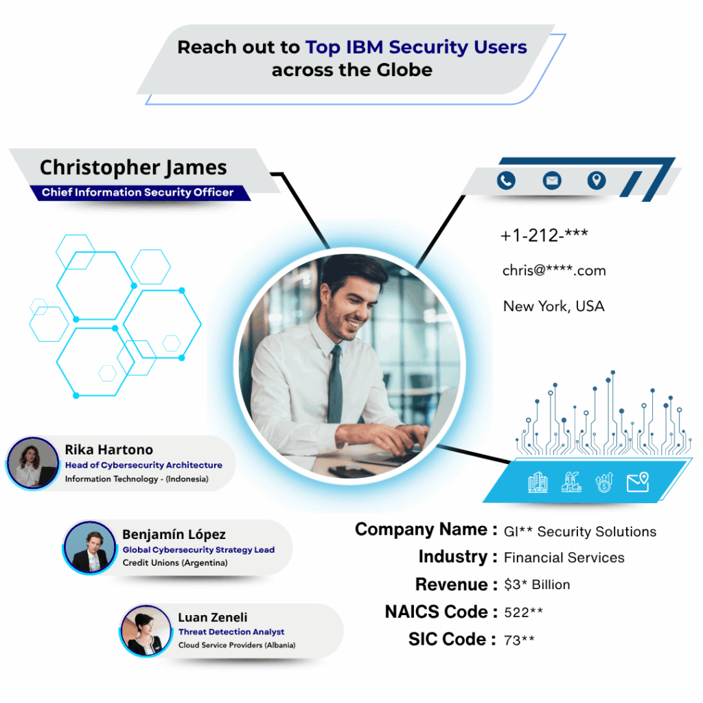 IBM Security Users Email List by Data Maelumat