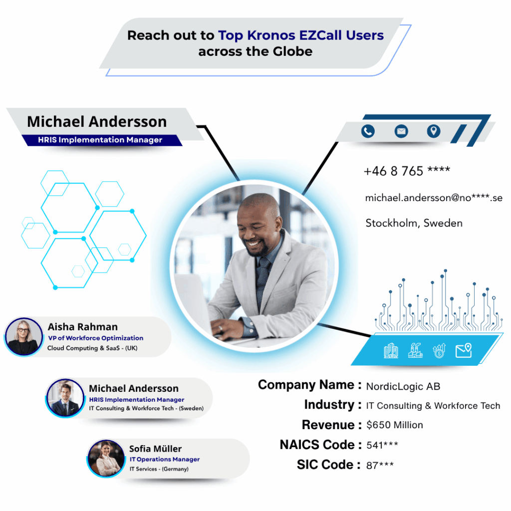 Kronos EZCall Users Email List by Data Maelumat