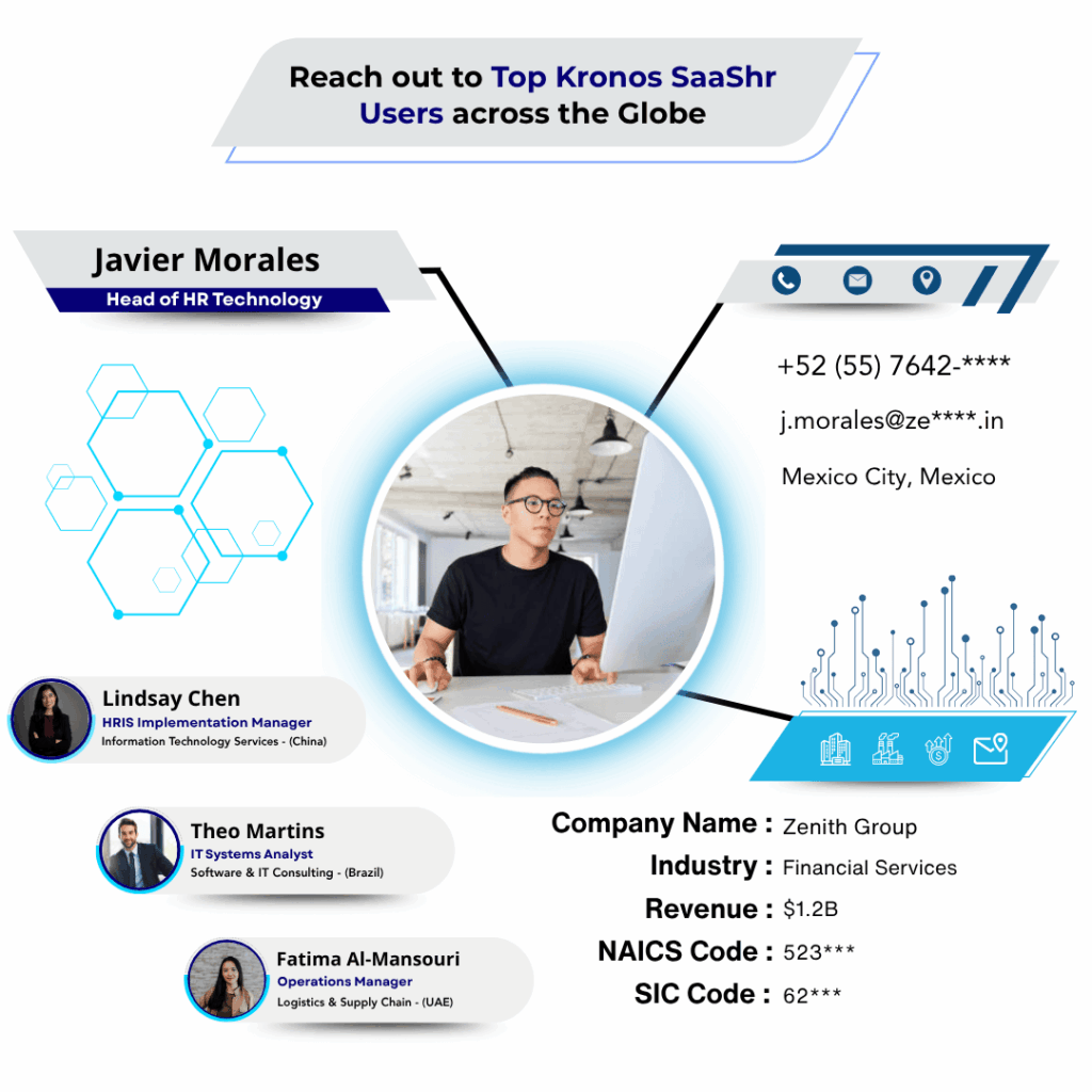 Kronos SaaShr Users Email List by Data Maelumat