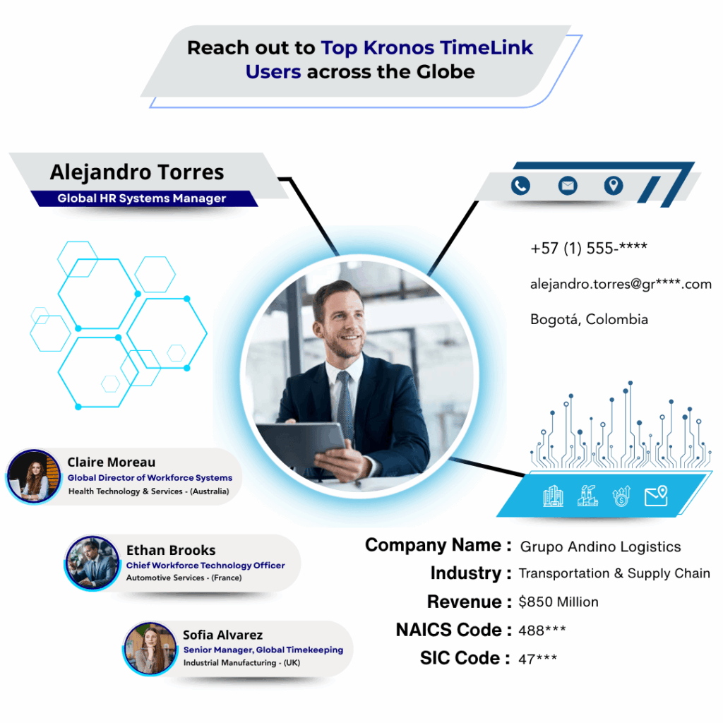 Kronos TimeLink Users Email List by Data Maelumat