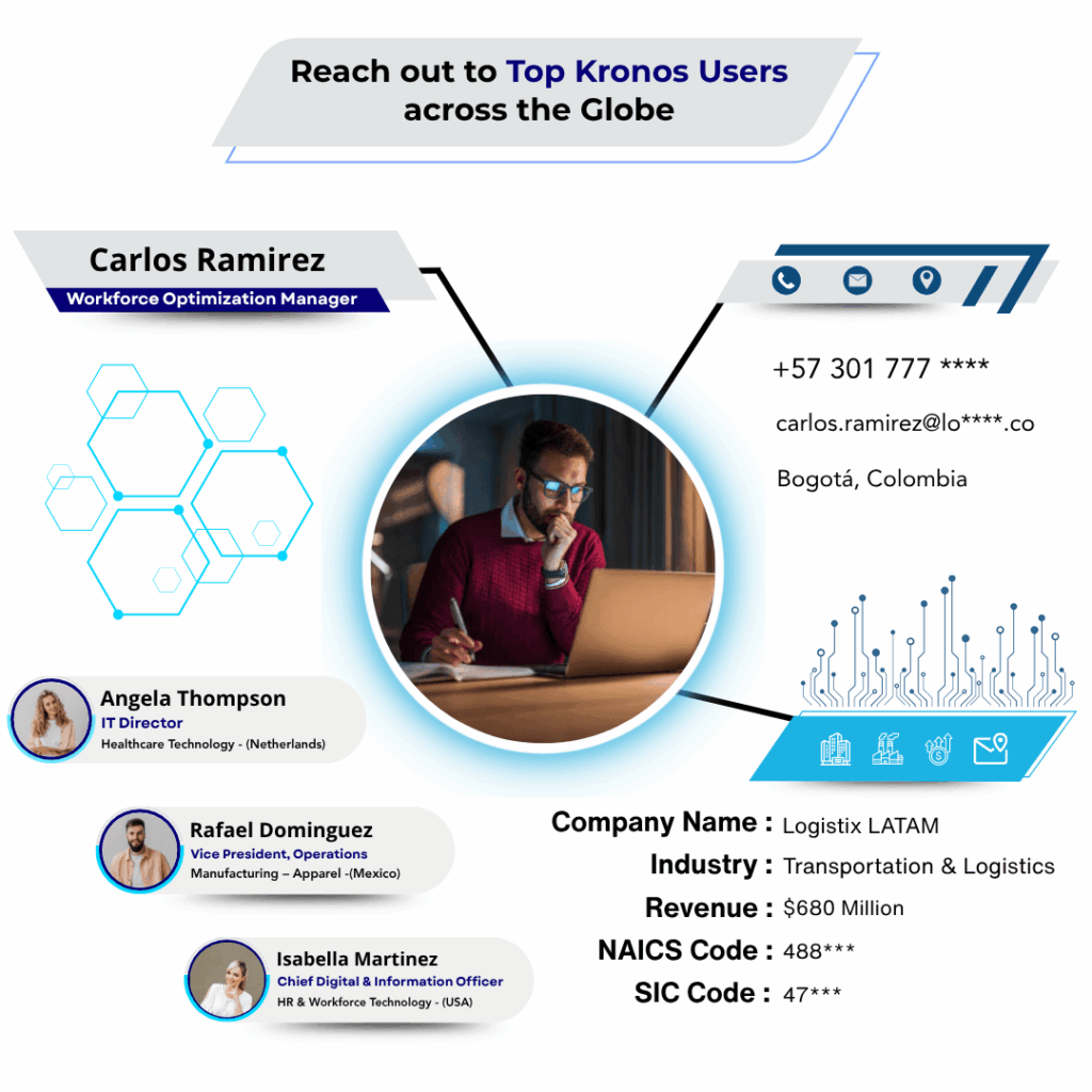Kronos Users Email List by Data Maelumat