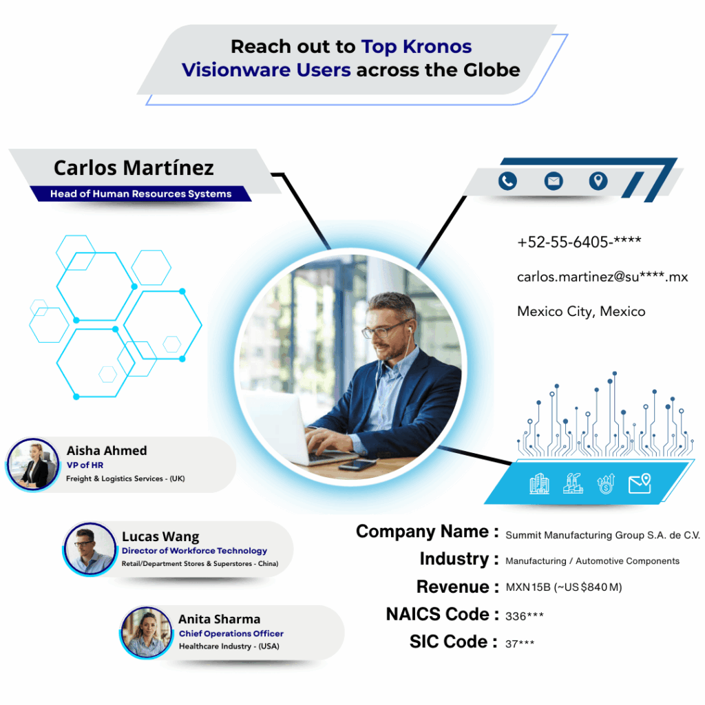Kronos Visionware Users Email List by Data Maelumat