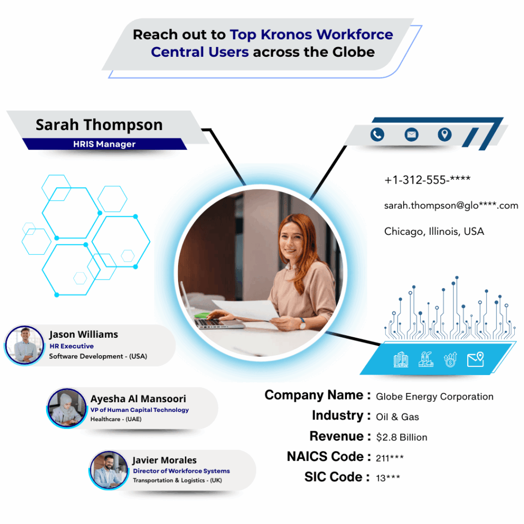 Kronos Workforce Central Users List by Data Maelumat