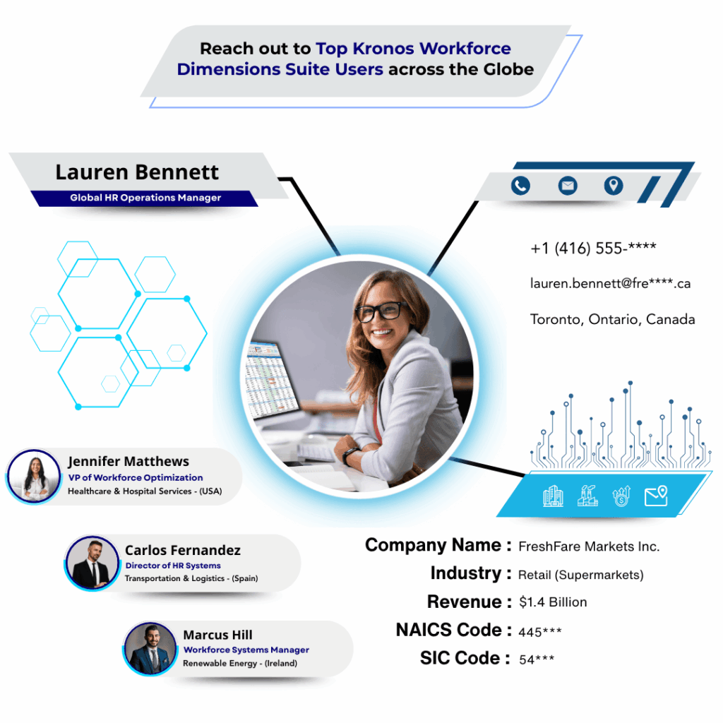 Kronos Workforce Dimensions Suite Users Email List by Data Maelumat