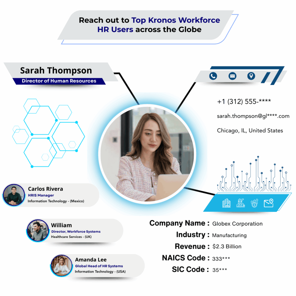 Kronos Workforce HR Users Email List by Data Maelumat