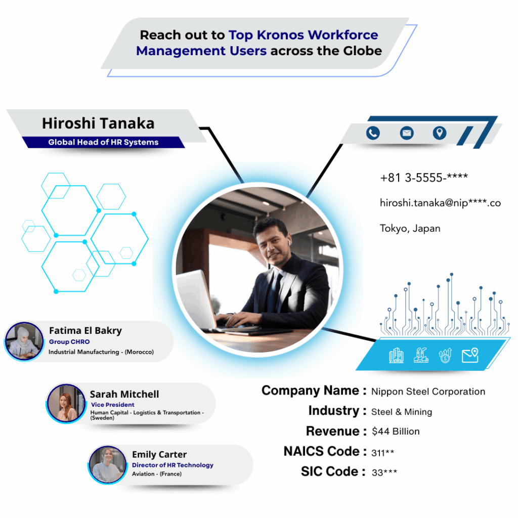 Kronos Workforce Management Users Email List by Data maelumat