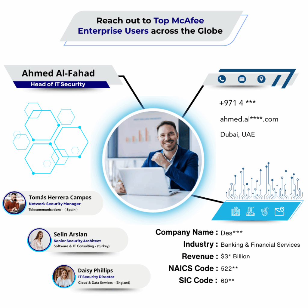McAfee Enterprise Users Email List by Data Maelumat