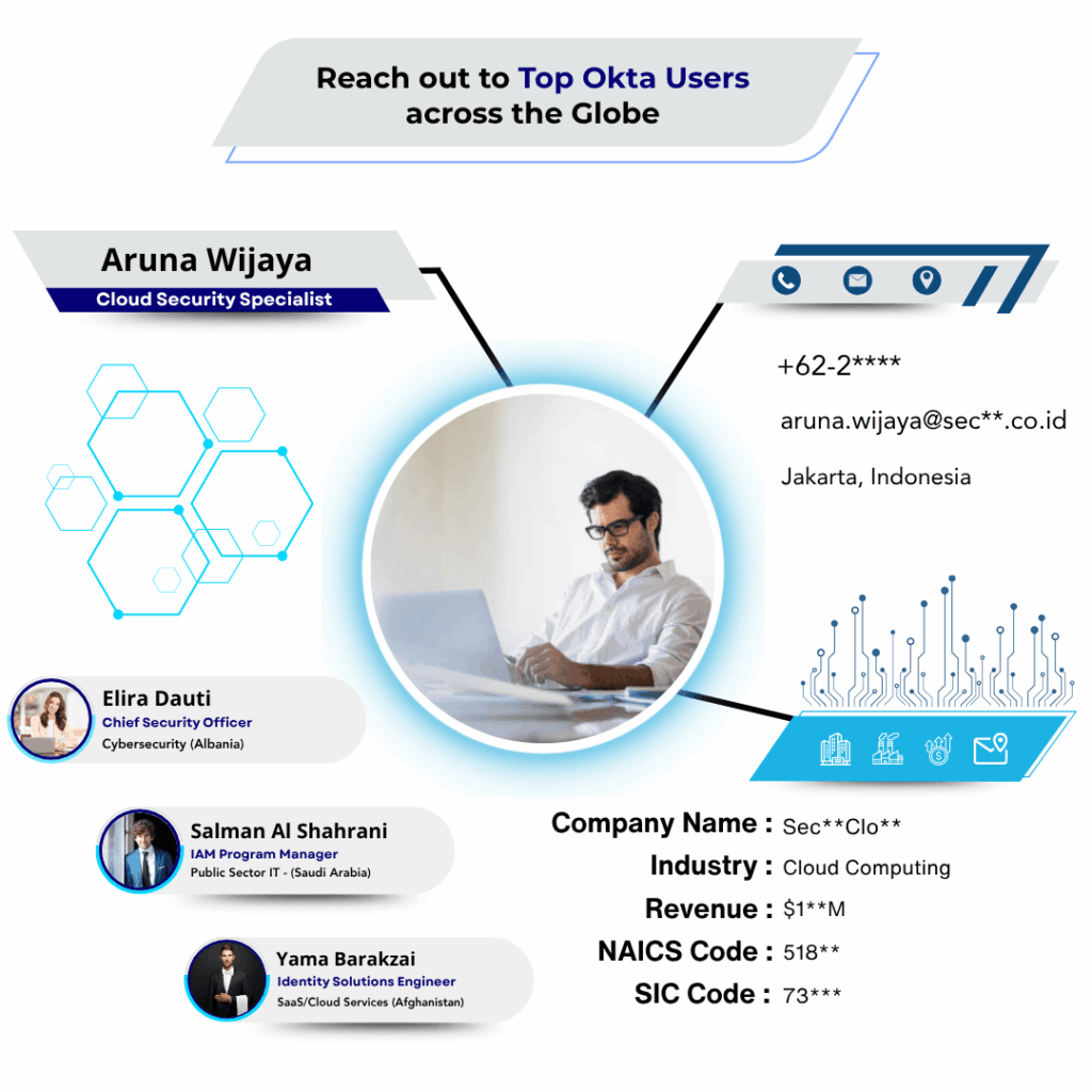 Okta Users Email List by Data Maelumat