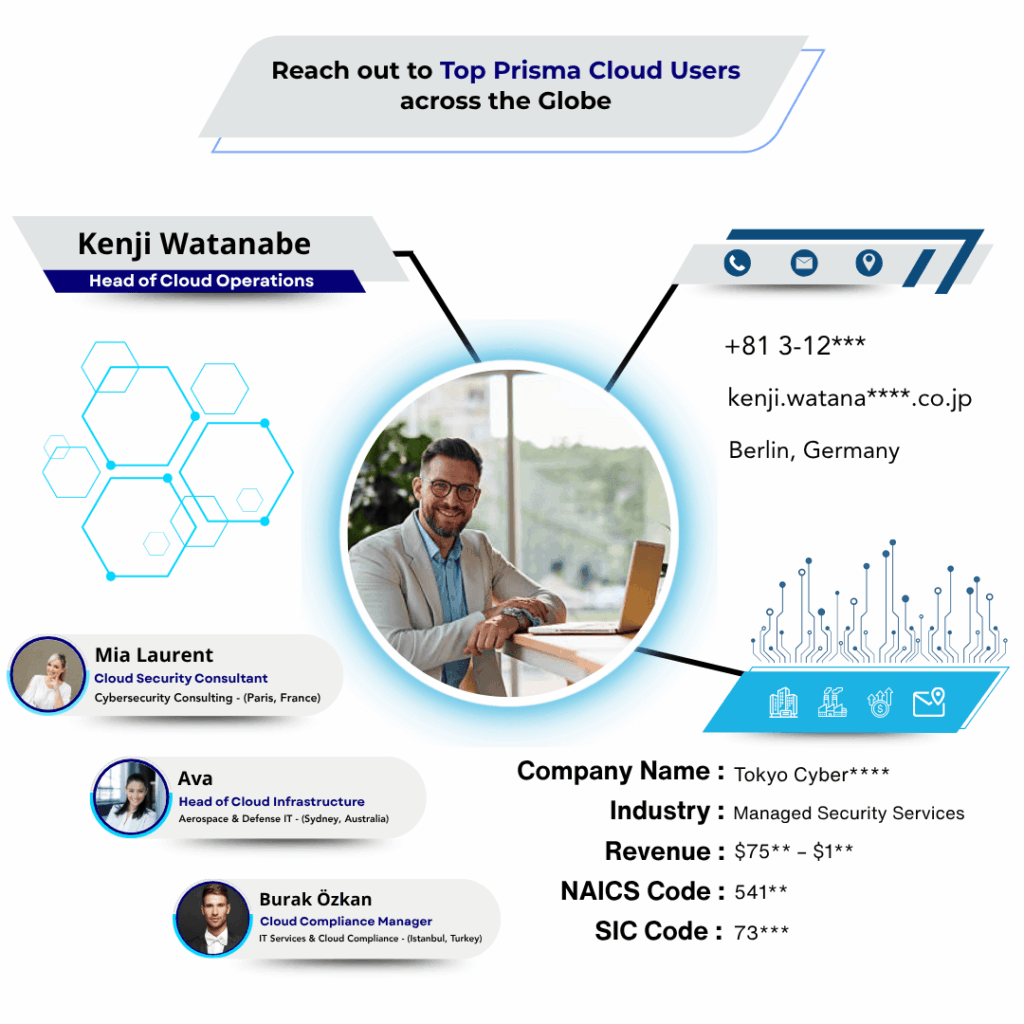 Prisma Cloud Users Email List by Data Maelumat