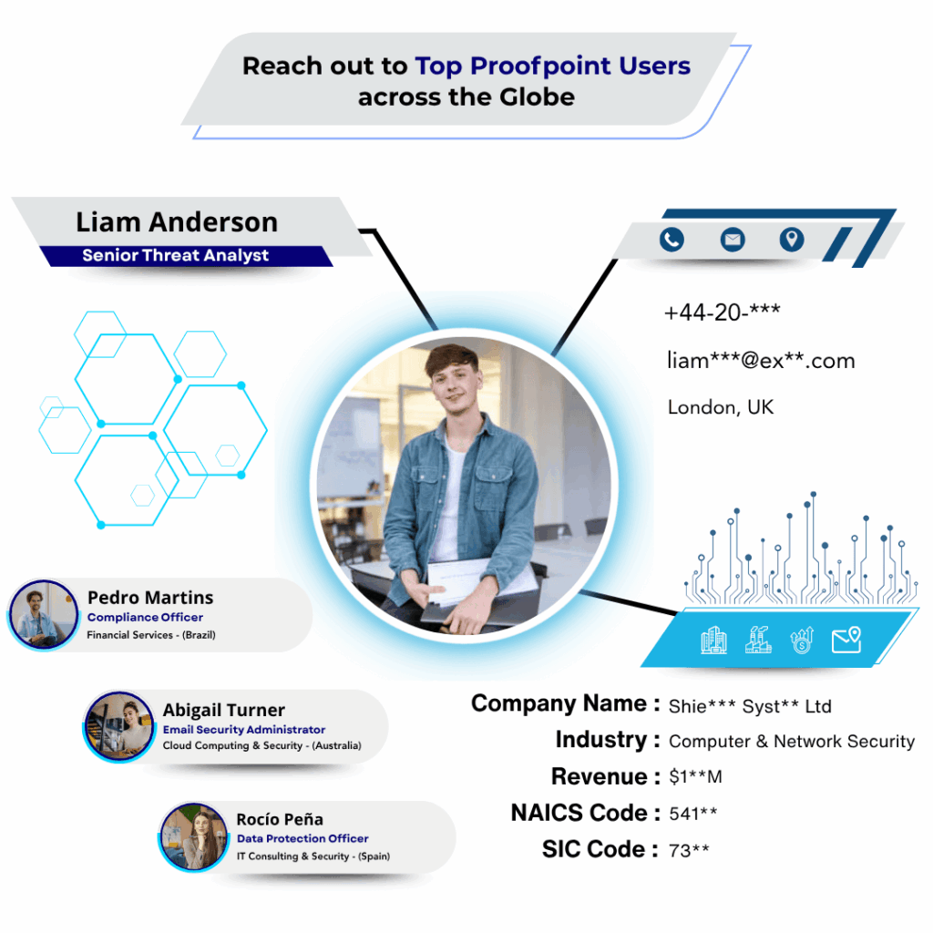 Proofpoint Users Email List by Data Maelumat