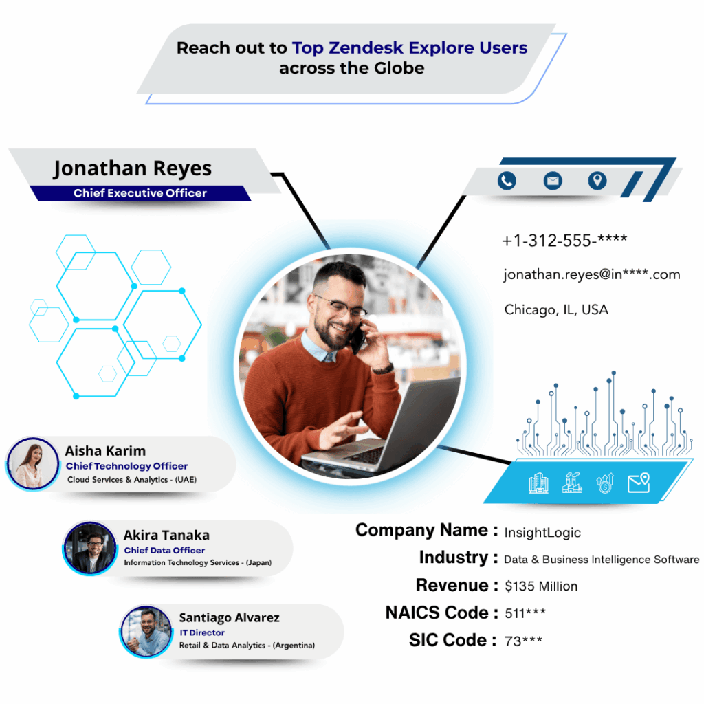 Zendesk Explore Users Email List by Data Maelumat
