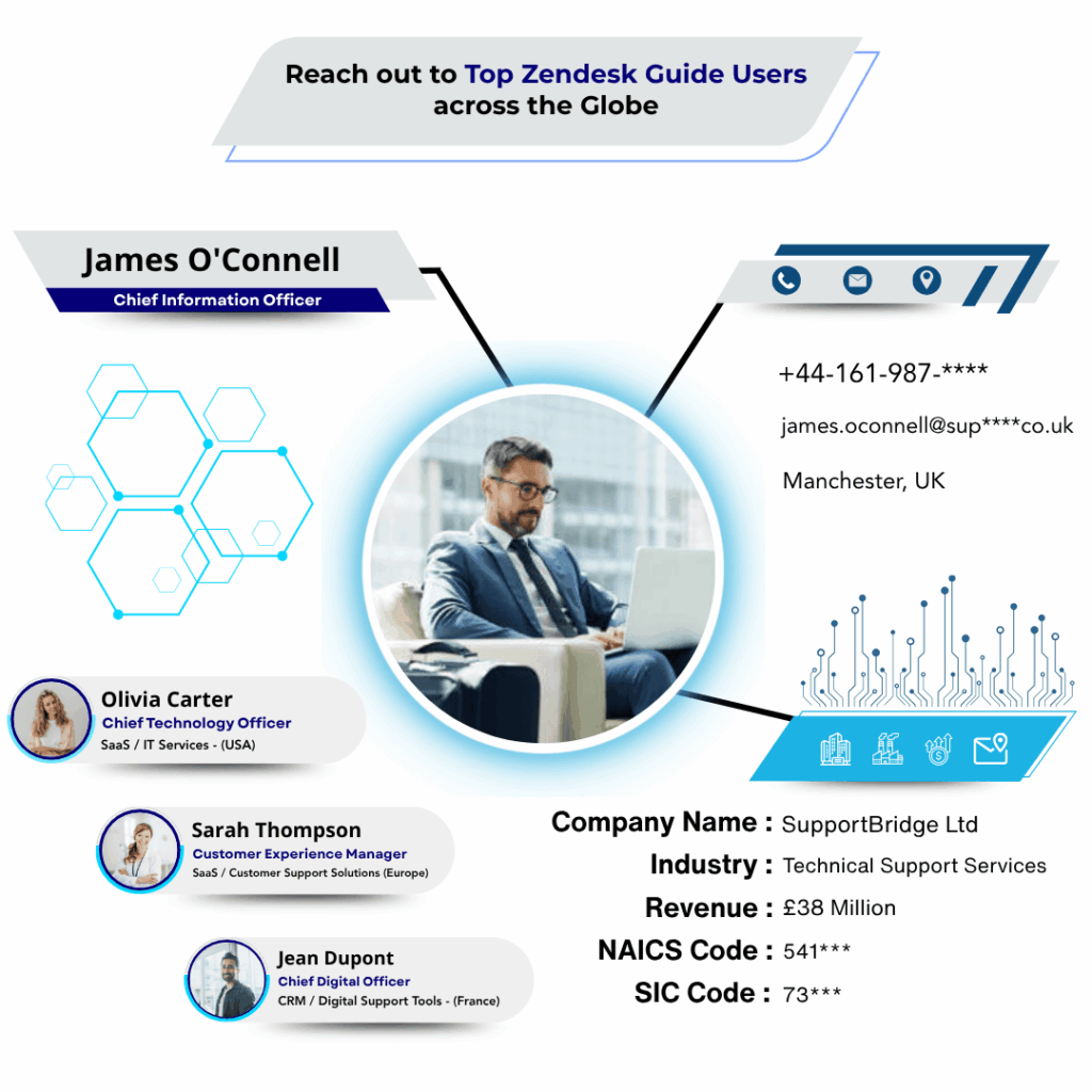 Zendesk Guide Users Email List by Data Maelumat