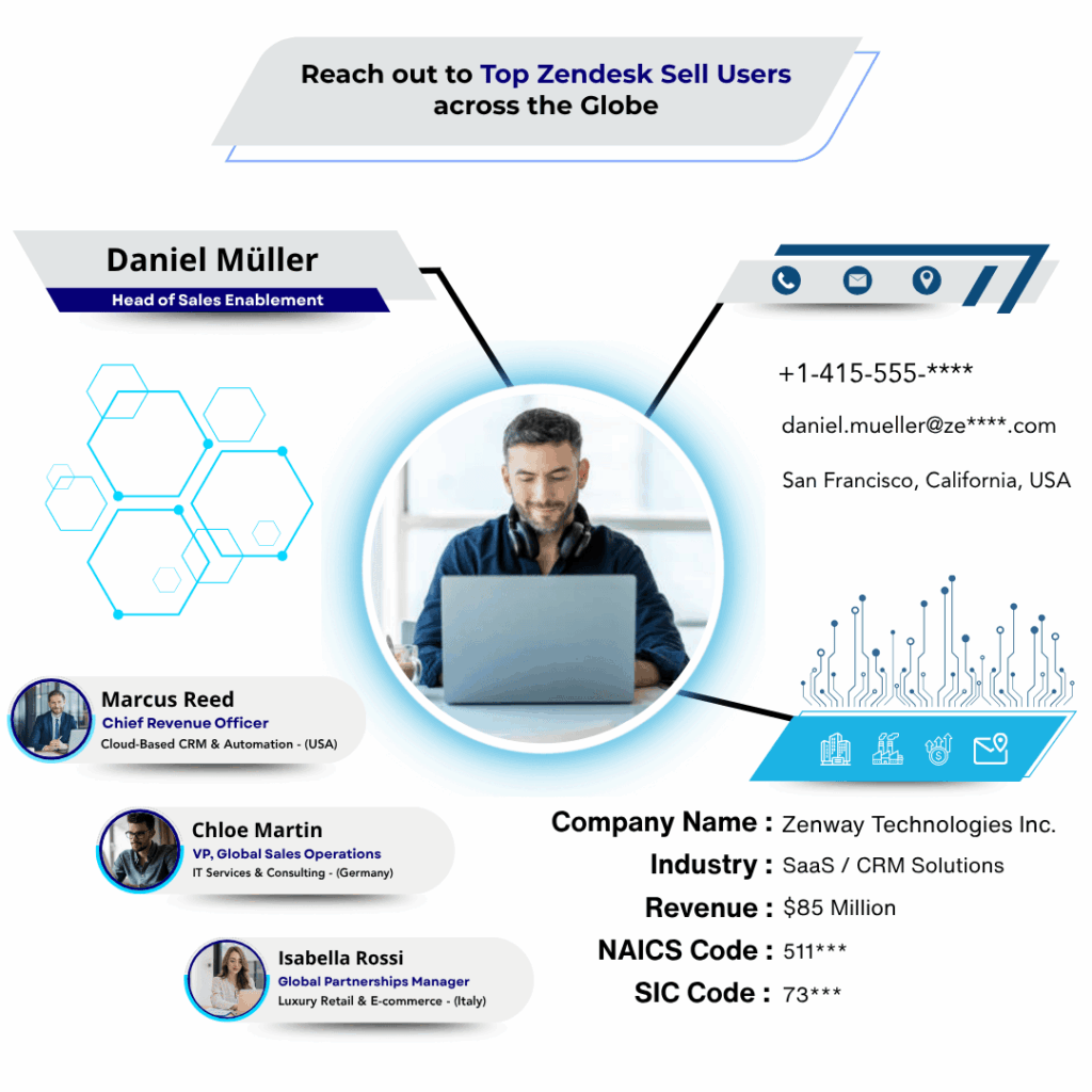 Zendesk Sell Users Email List by Data Maelumat