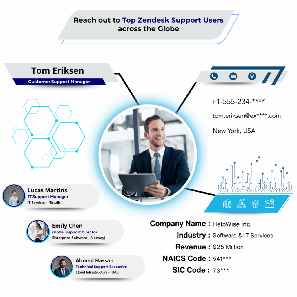Zendesk Support Users Email List by Data Maelumat