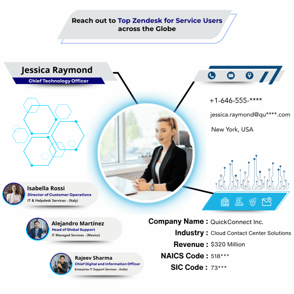 Zendesk for Service Users Email List by Data Maelumat