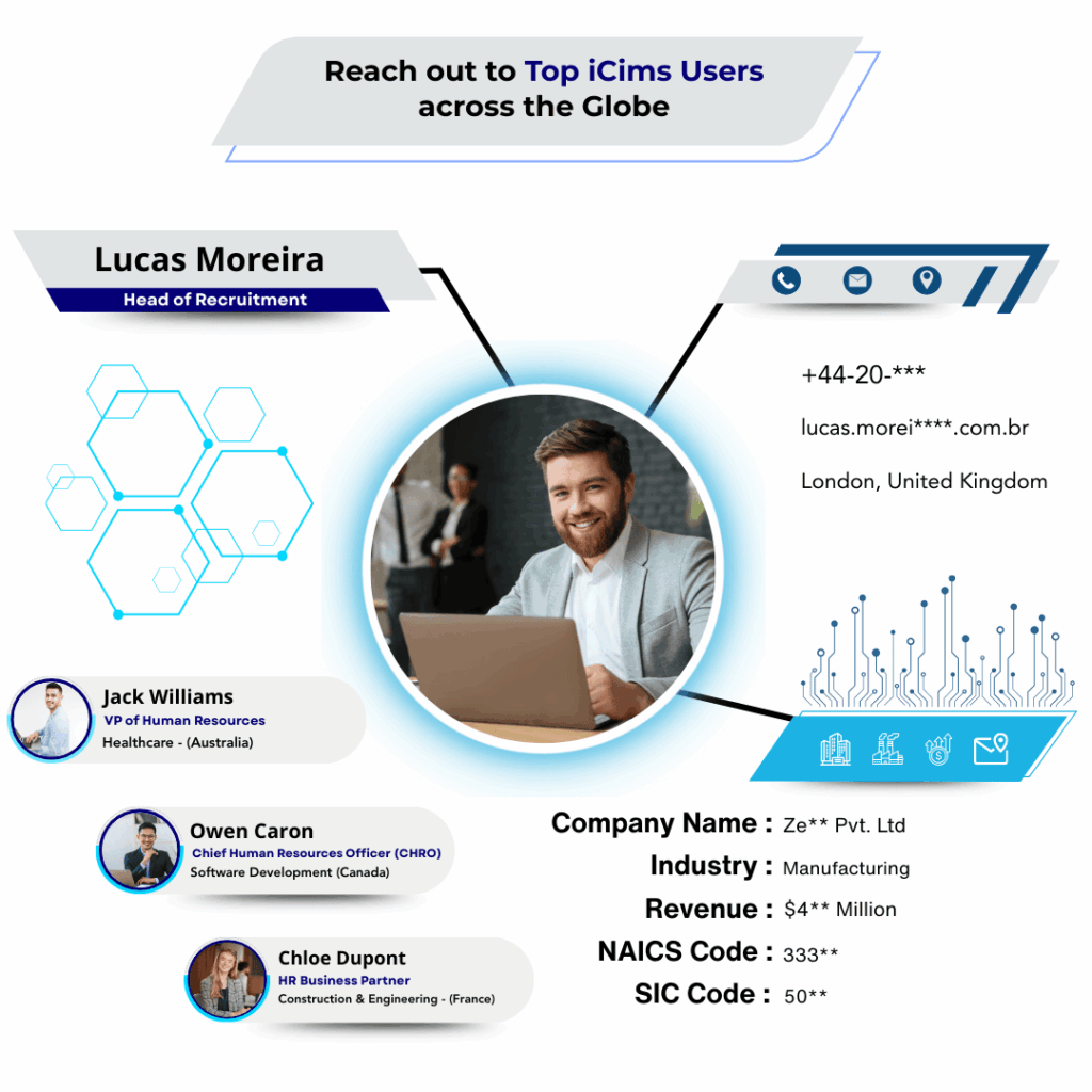 iCims Customers List by Data Maelumat